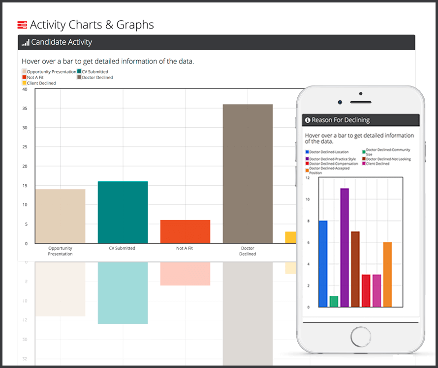Online physician recruiting progress reports